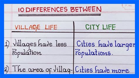 difference between village and subdivision|What is the difference between a village .